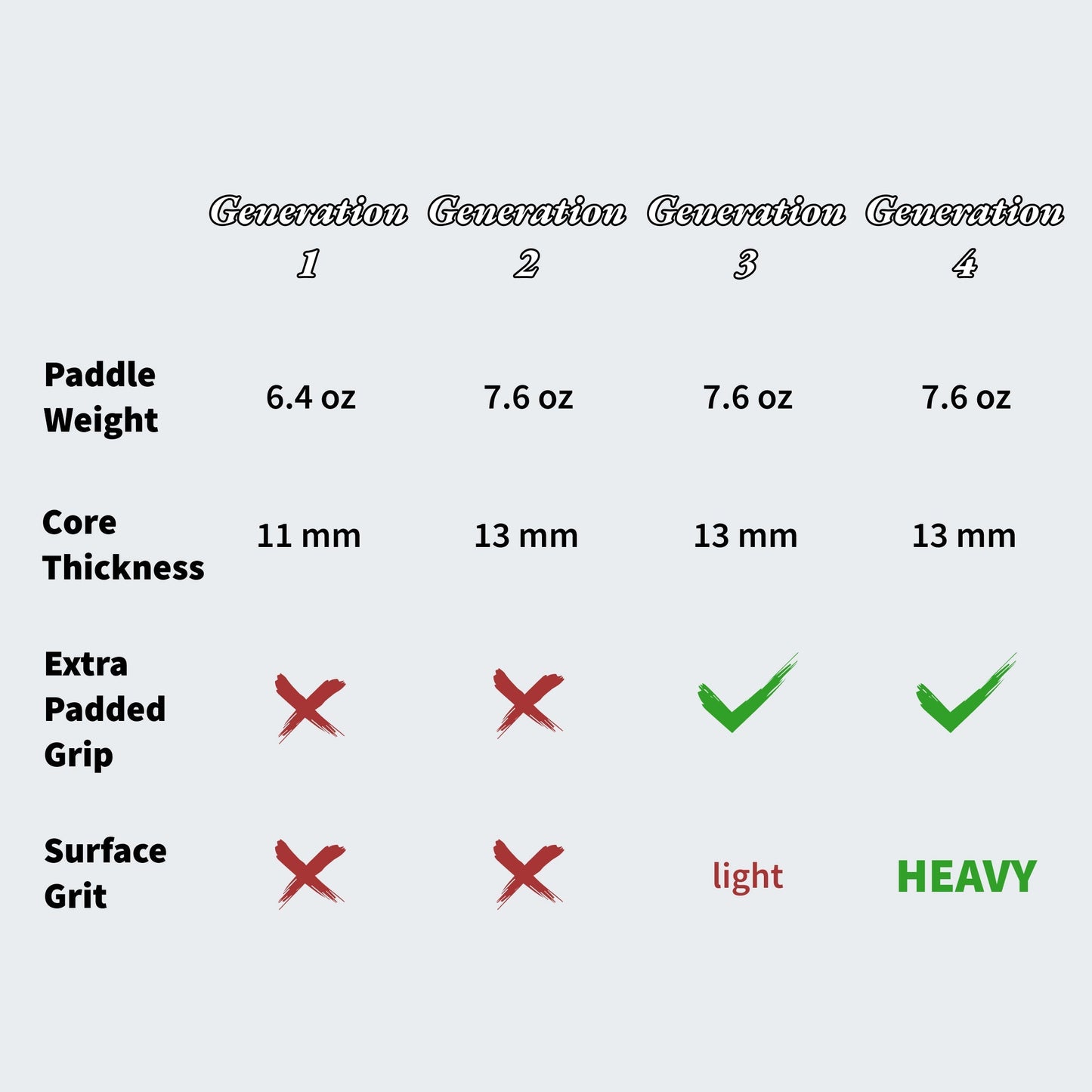 Signature Paddle 2.0 - Oasis